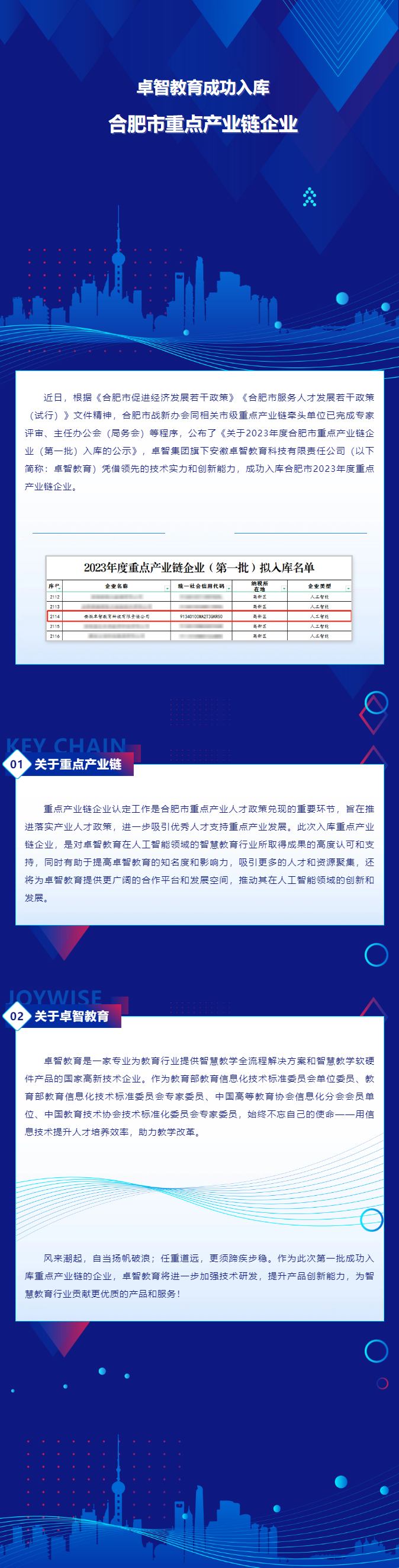 PG电子教育成功入库合肥市重点产业链企业.png